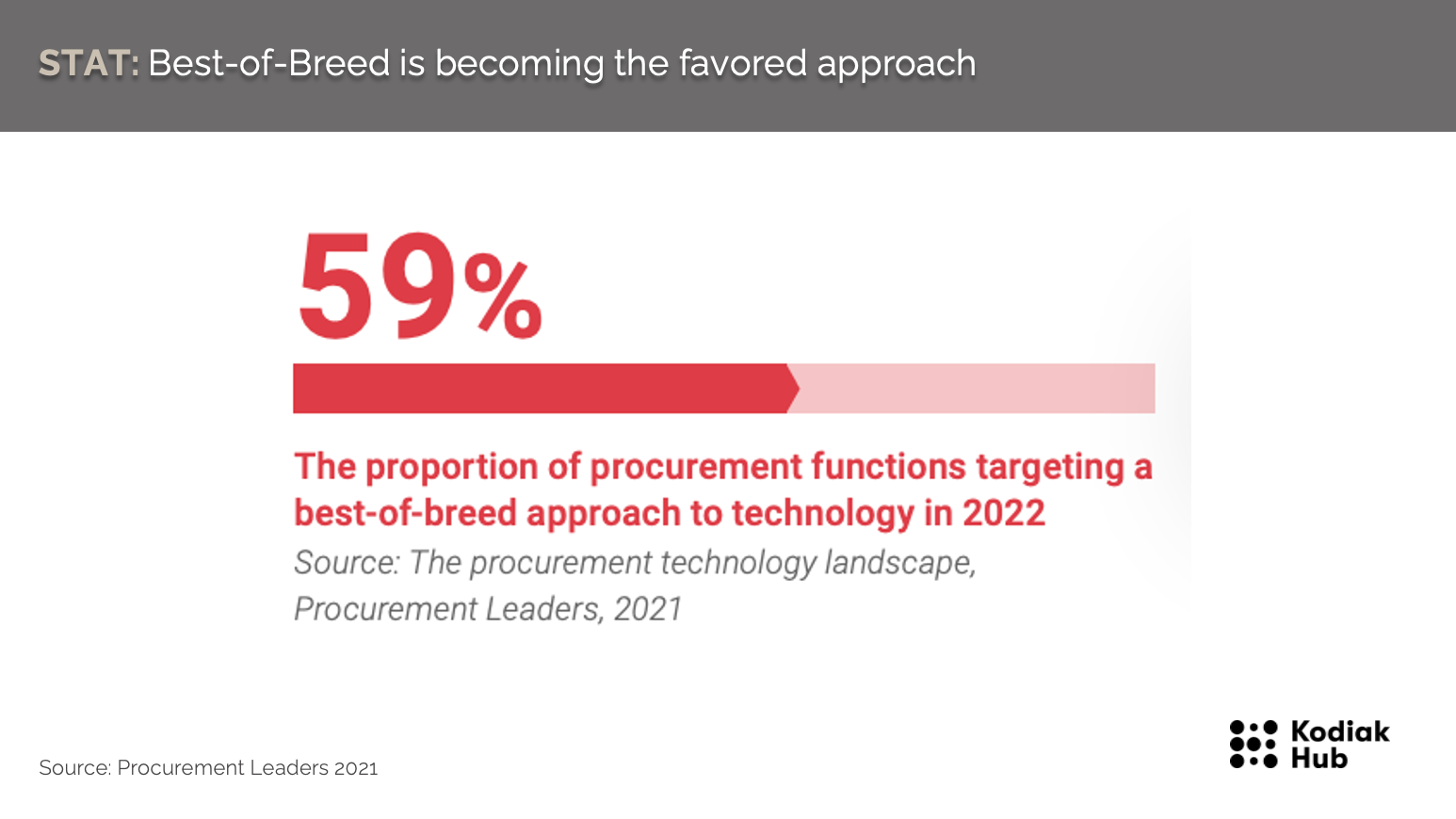 12 Popular Procurement Trends In 2022 & Beyond